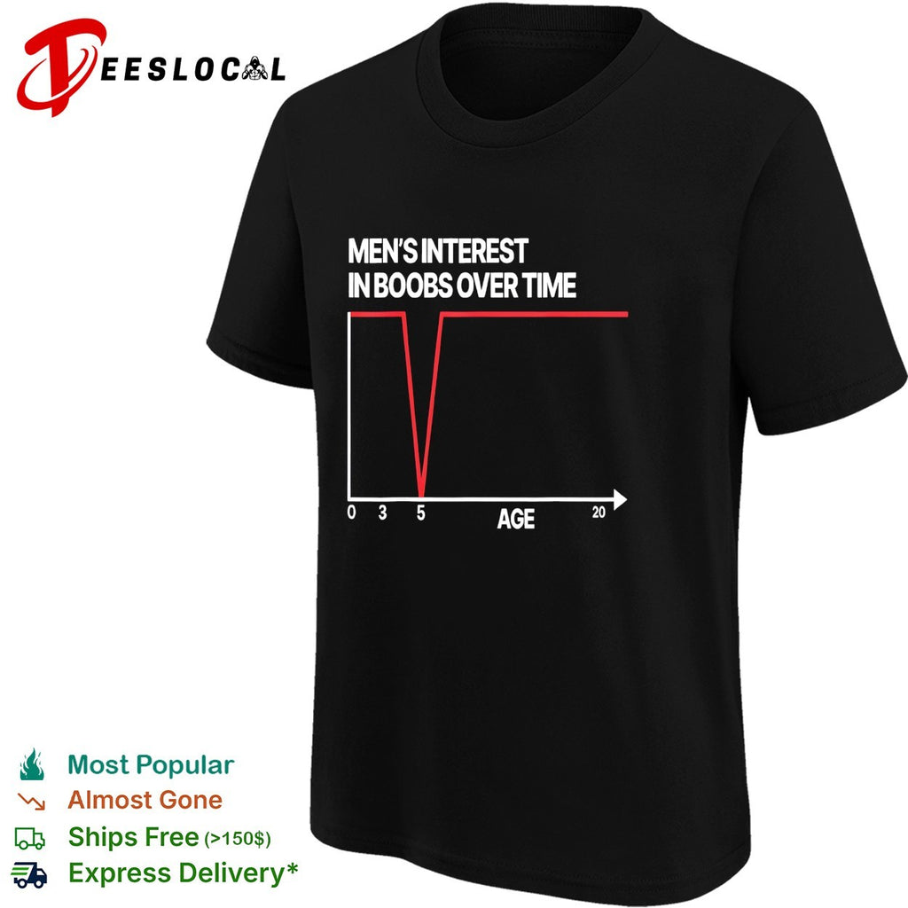 Men’s interest in boobs over time chart shirt