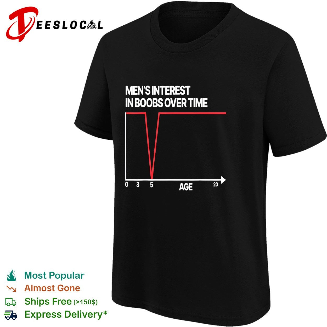 Men’s interest in boobs over time chart shirt