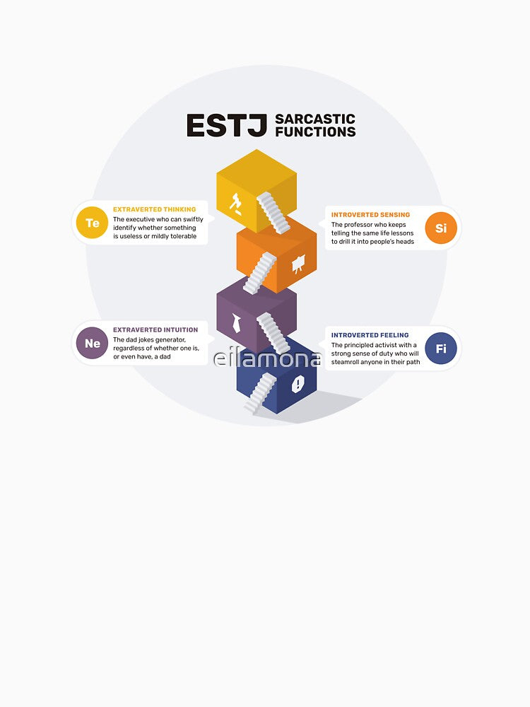 ESTJ Sarcastic Functions by eilamona