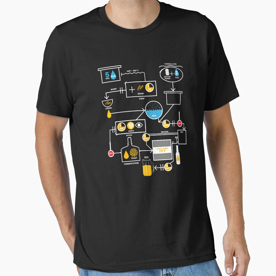 Beer Brewing Schematic | Brewer Brewery Gift by anziehend