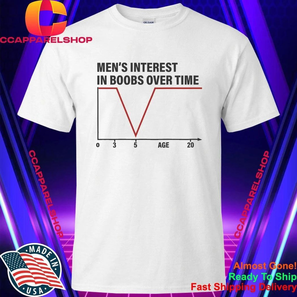 Men’s Interest in Boobs Over Time Shirt