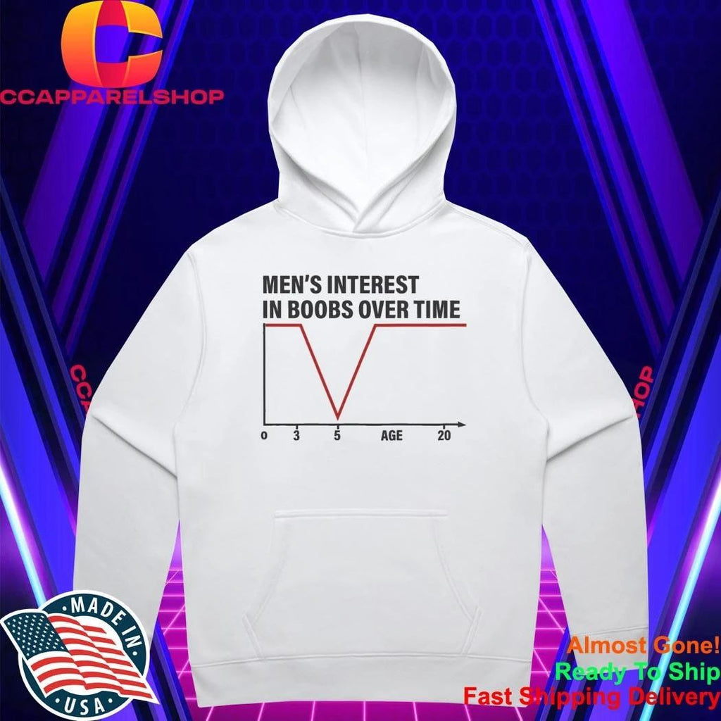 Men’s Interest in Boobs Over Time Shirt