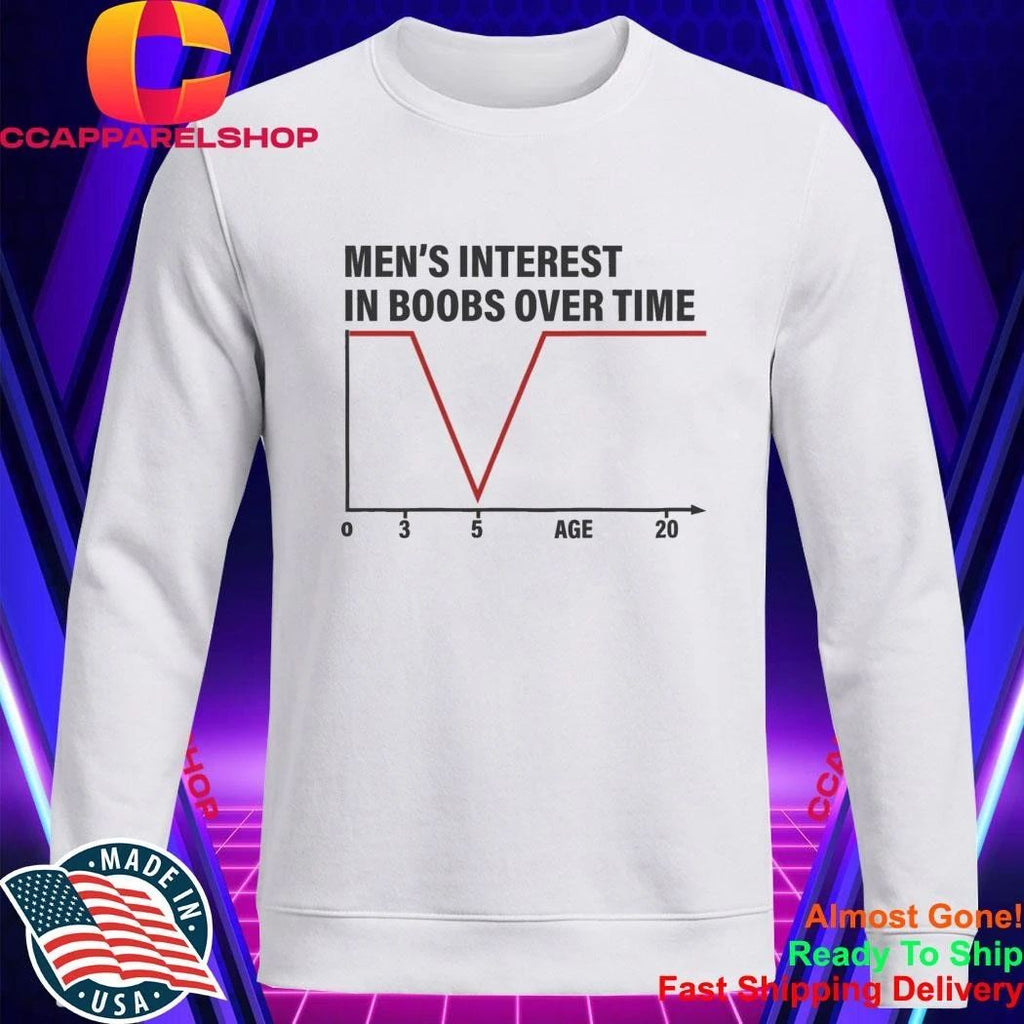 Men’s Interest in Boobs Over Time Shirt