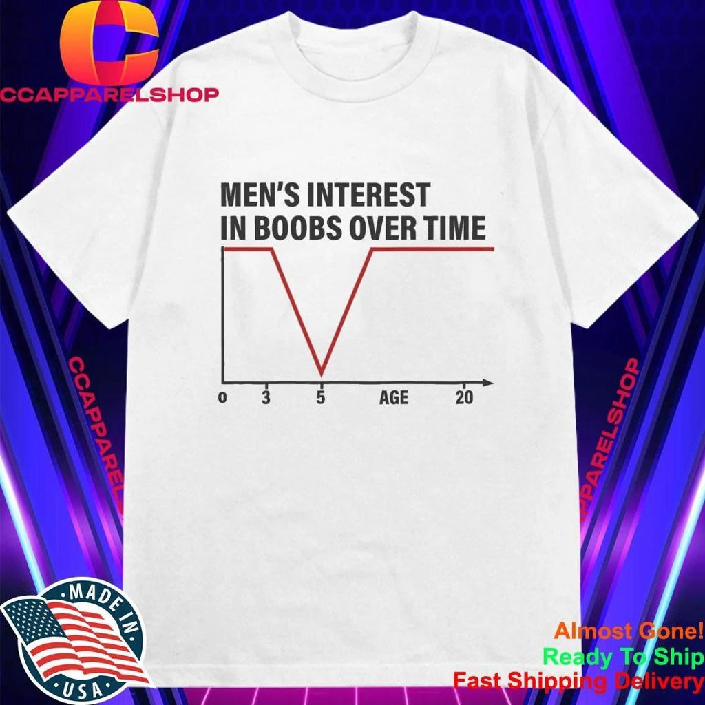 Men’s Interest in Boobs Over Time Shirt
